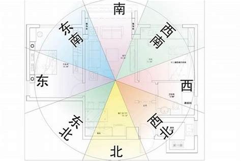 屬羊房子座向|【屬羊房屋座向】屬羊住房朝哪方向最好？掌握這3個風水關鍵，。